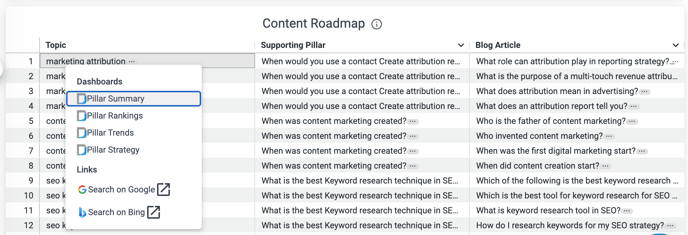 Content Roadmap Table
