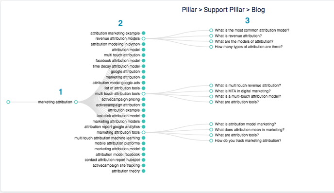 Pillar Strategy Outline